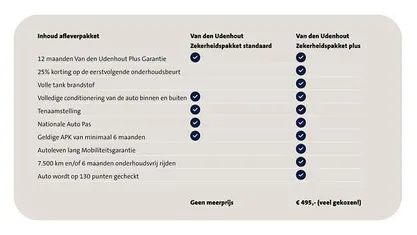 Blauw Gebruikt 2017 VW Tiguan SUV | € 19.250 (Super prijs)