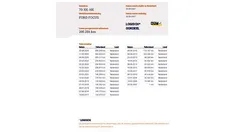 Gebruikt 2007 Ford Focus Futura Hatchback | € 990 (Goede deal)