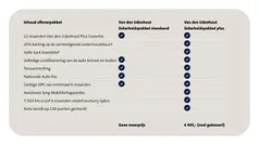 Gebruikt 2019 Skoda Citigo Ambition Hatchback | € 9.840 (Eerlijke prijs)