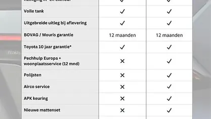 Occasion 2011 Lexus CT200h Hatchback | € 7.450 (Goede deal)