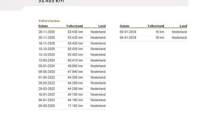 Wit Gebruikt 2018 Renault Zoe Life Hatchback | € 8.345 (Goede deal)
