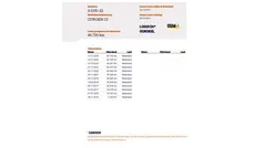 Gebruikt 2013 Citroën C3 Hatchback | € 6.750 (Goede deal)