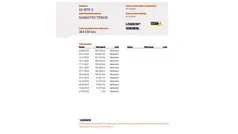 Groen Gebruikt 2010 Daihatsu Terios SUV | € 5.990 (Eerlijke prijs)