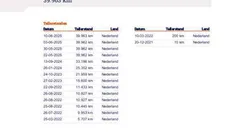 Rood Gebruikt 2021 Renault Captur Intens SUV | € 20.880 (Eerlijke prijs)