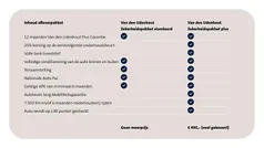 Gebruikt 2015 VW Golf Sportsvan Comfortline MPV | € 10.450 (Eerlijke prijs)