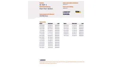 Grijs Gebruikt 2011 Fiat Sedici Emotion SUV | € 5.495 (Goede deal)