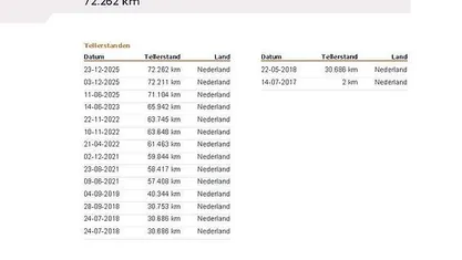 Paars Gebruikt 2017 DS Automobiles DS3 Business Hatchback | € 9.545 (Eerlijke prijs)
