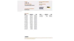 Gebruikt 2020 VW Polo Comfortline Hatchback | € 15.499 (Eerlijke prijs)