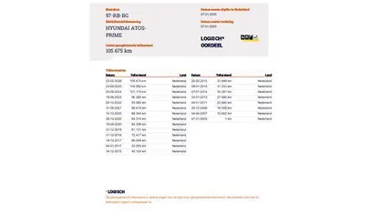 Occasion Hyundai Atos Dynamiq 59 PK (43 kW) 2005 Grijs Hatchback