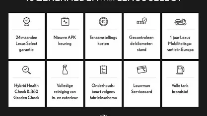 Wit Occasion 2018 Lexus NX300h Business Edition SUV | € 29.950 (Eerlijke prijs)