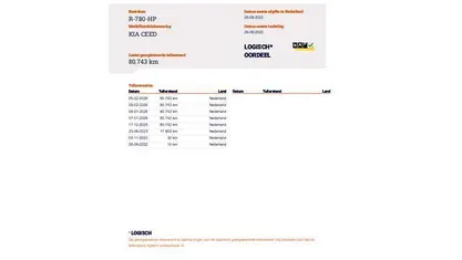 Occasion 2022 Kia Ceed Sportswagon Stationwagen | € 18.990 (Goede deal)