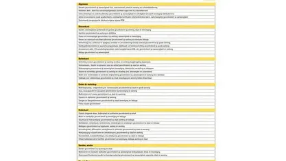 Gebruikt 2015 Audi Q3 Design SUV | € 19.350 (Eerlijke prijs)