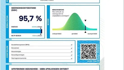 Occasion 2020 Kia e-Niro SUV | € 17.995 (Goede deal)