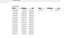 Grijs Gebruikt 2017 Nissan Qashqai Tekna SUV | € 15.850 (Eerlijke prijs)