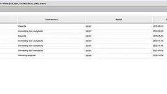 Gebruikt 2020 VW ID.3 Hatchback | € 19.990 (Eerlijke prijs)