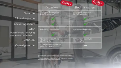 Occasion 2012 Hyundai i20 Hatchback | € 4.930 (Eerlijke prijs)