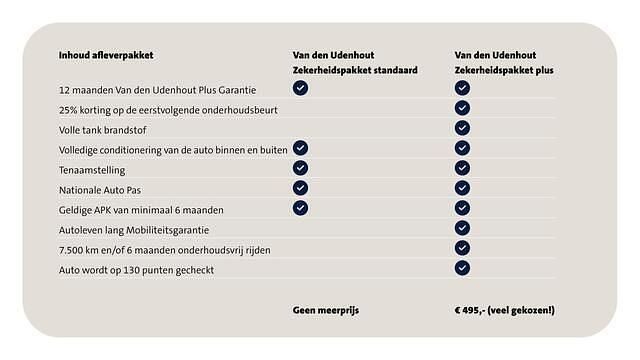 Grijs Gebruikt 2018 Audi A4 Design Stationwagen | € 20.950 (Goede deal) - Afbeelding 1/2
