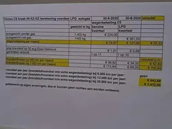 Grijs Gebruikt 2007 Citroën C5 Stationwagen | € 1.250 (Eerlijke prijs)