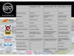 Grijs Gebruikt 2019 Opel Insignia Innovation Stationwagen | € 18.750 (Super prijs)