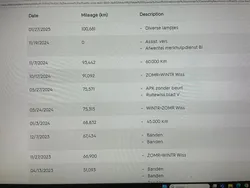 Wit Gebruikt 2020 Hyundai Kona SUV | € 17.645 (Eerlijke prijs)