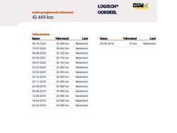 Grijs (metallic) Gebruikt 2018 Opel Mokka X Innovation SUV | € 15.950 (Goede deal)