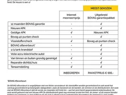 Zwart Gebruikt 2024 Opel Astra Business Edition Stationwagen | € 27.950 (Goede deal)