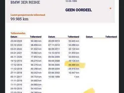 Grijs Gebruikt 1999 BMW 316 Hatchback | € 2.750 (Super prijs)