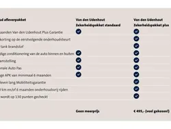Zwart Gebruikt 2015 Audi A3 Ambiente Sedan | € 15.750 (Super prijs)