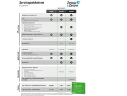 (2vk) Gebruikt 2022 Toyota Aygo Limited Hatchback | € 17.950 (Goede deal)