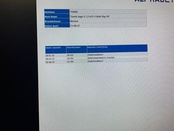 Grijs Gebruikt 2023 Toyota Aygo Play Hatchback | € 14.345 (Goede deal)