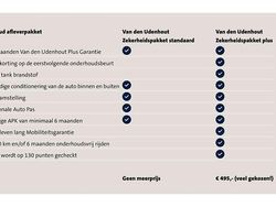 Grijs Gebruikt 2018 Audi A4 Design Stationwagen | € 20.950 (Super prijs)