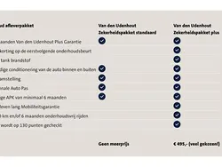 Pyramid gold Gebruikt 2017 VW Golf Sportsvan Highline MPV | € 17.650 (Eerlijke prijs)