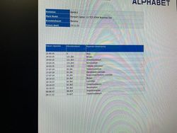 Wit Gebruikt 2021 Renault Captur Business SUV | € 12.845 (Goede deal)