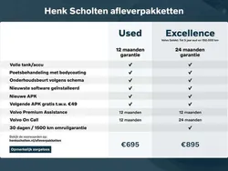 Zwart Gebruikt 2022 Volvo XC40 Inscription SUV | € 34.950 (Goede deal)