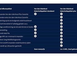 Zwart Gebruikt 2023 Audi A3 Sportback Proline Hatchback | € 25.990 (Goede deal)