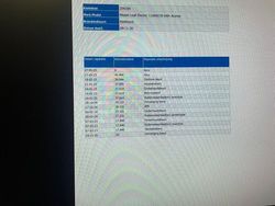 Wit Gebruikt 2020 Nissan Leaf Acenta Hatchback | € 11.845 (Super prijs)