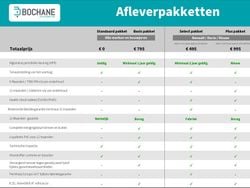 Wit Gebruikt 2021 Renault Trafic Business Van | € 22.107 (Eerlijke prijs)