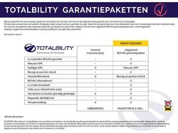 Wit Gebruikt 2020 VW Golf VIII GTE Hatchback | € 22.400 (Goede deal)
