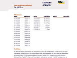 Wit Gebruikt 2016 VW e-Golf Hatchback | € 12.950
