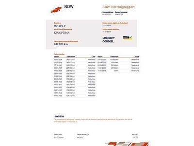 Occasion Kia Optima 178 PK (130 kW) 2019 Wit Stationwagen