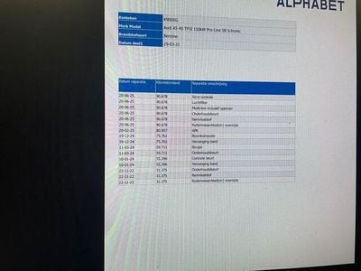 Wit Occasion 2021 Audi A5 Sportback Proline Hatchback | € 29.345 (Goede deal)