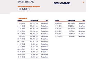 Wit (metallic) Occasion 2016 Volvo XC90 R-Design SUV | € 32.950 (Eerlijke prijs)