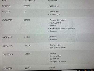 Zwart Gebruikt 2023 Peugeot 3008 Business-Line SUV | € 18.845 (Super prijs)