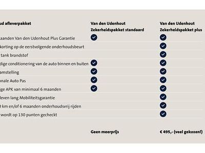 Wit Gebruikt 2024 VW Tiguan Business SUV | € 46.840 (Goede deal)