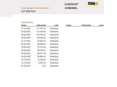 Zwart Gebruikt 2018 Toyota Proace MPV | € 12.442 (Super prijs)