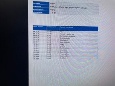 Zwart Occasion 2022 Opel Mokka Business Elegance SUV | € 16.845 (Eerlijke prijs)