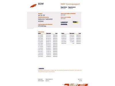 Grijs Gebruikt 2007 Renault Scénic II Business MPV | € 1.499 (Eerlijke prijs)