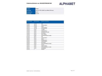 Grijs Occasion 2019 Audi A5 Sportback S-Line Hatchback | € 25.995 (Eerlijke prijs)