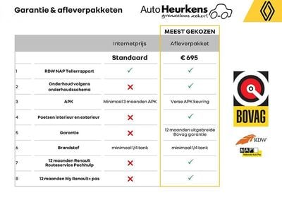 Wit Gebruikt 2022 Renault Kangoo Van | € 16.945 (Super prijs)