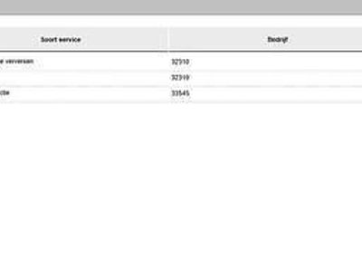 Zwart Gebruikt 2022 VW Golf VIII GTE Hatchback | € 26.950 (Goede deal)